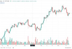 Analisis Bitcoin Tebaru Akankah Turun ke $40.000?