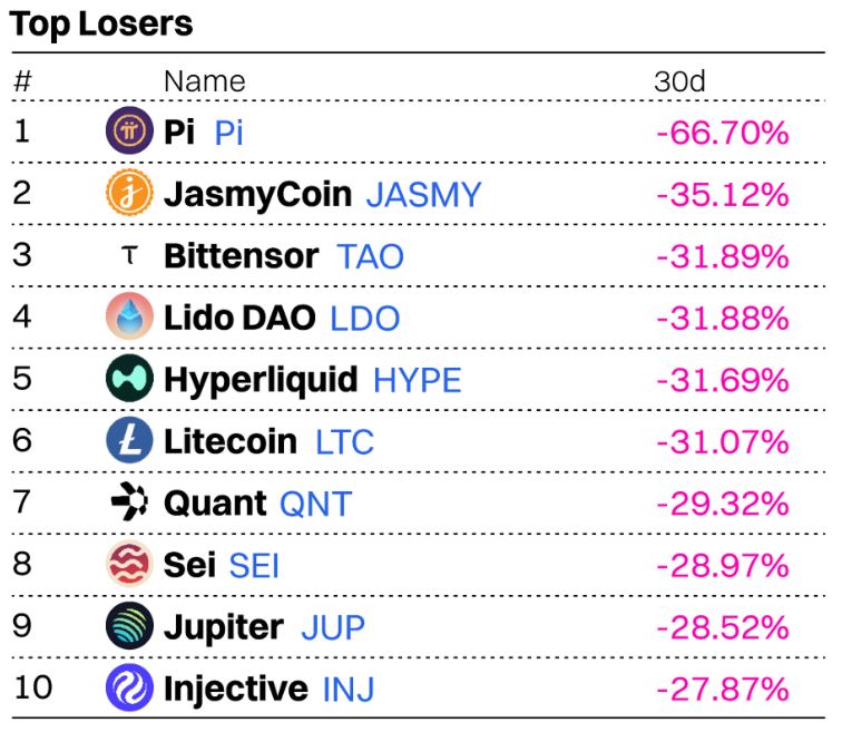 Coinmarketcap Pi network