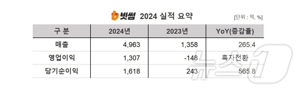 Bithumb bursa kripto