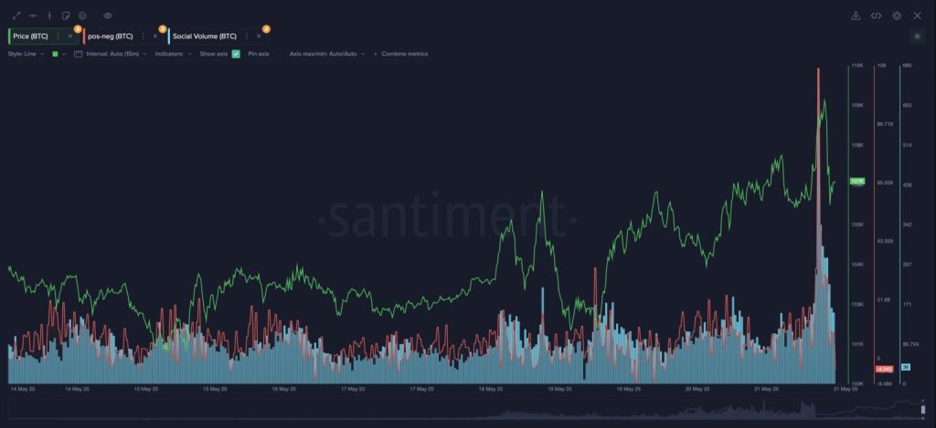 Bitcoin Tembus