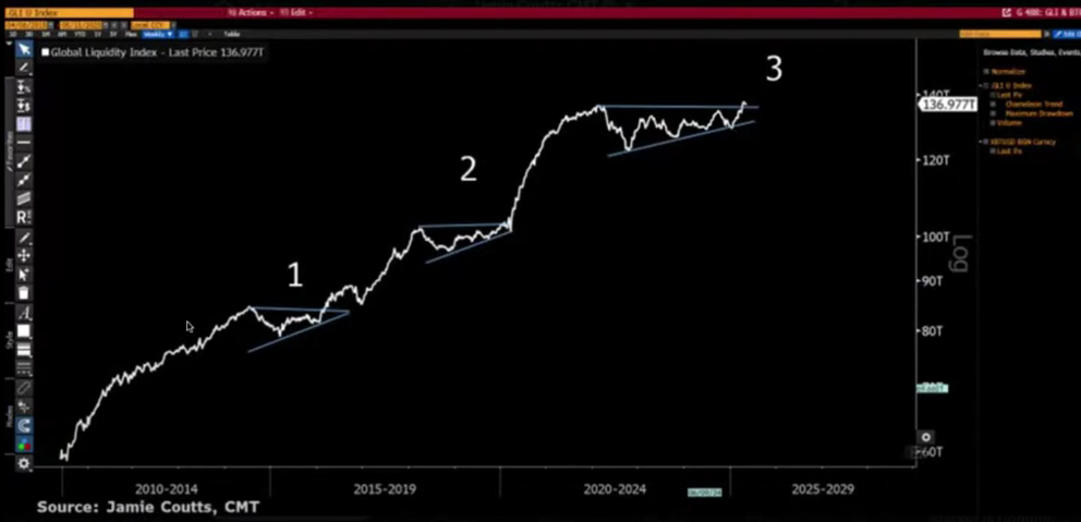 Harga kripto