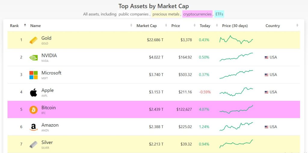 Bitcoin amazon