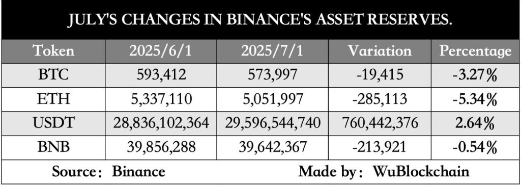 binance kripto