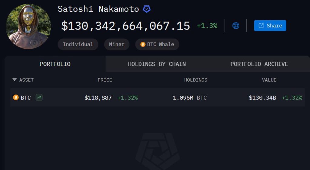 satoshi nakamoto