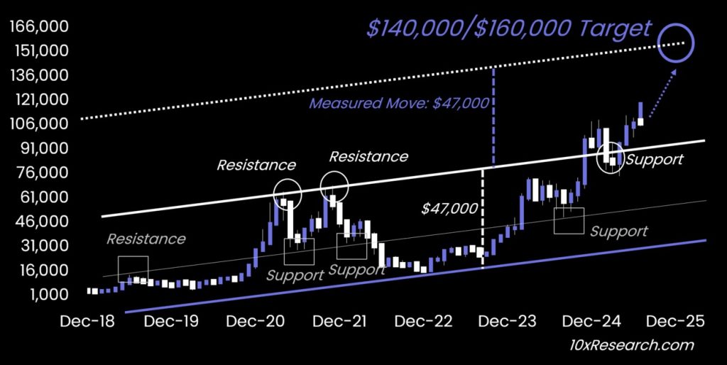 Bitcoin amazon