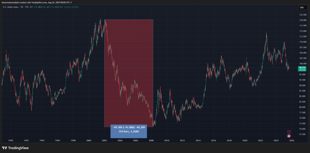dolar kripto