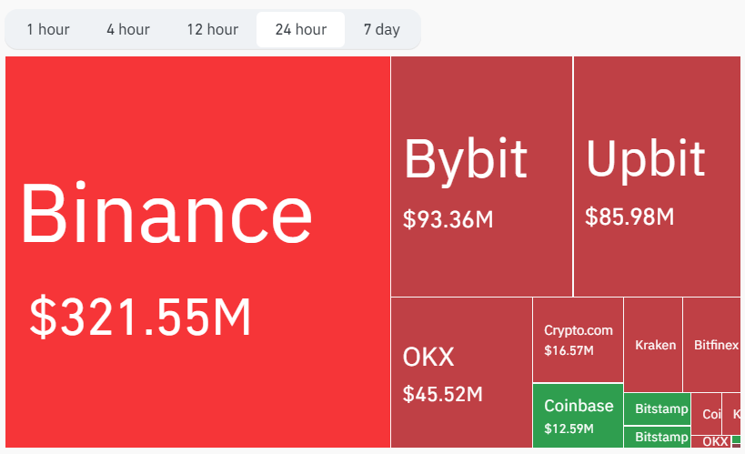 Bitcoin (BTC) anjlok