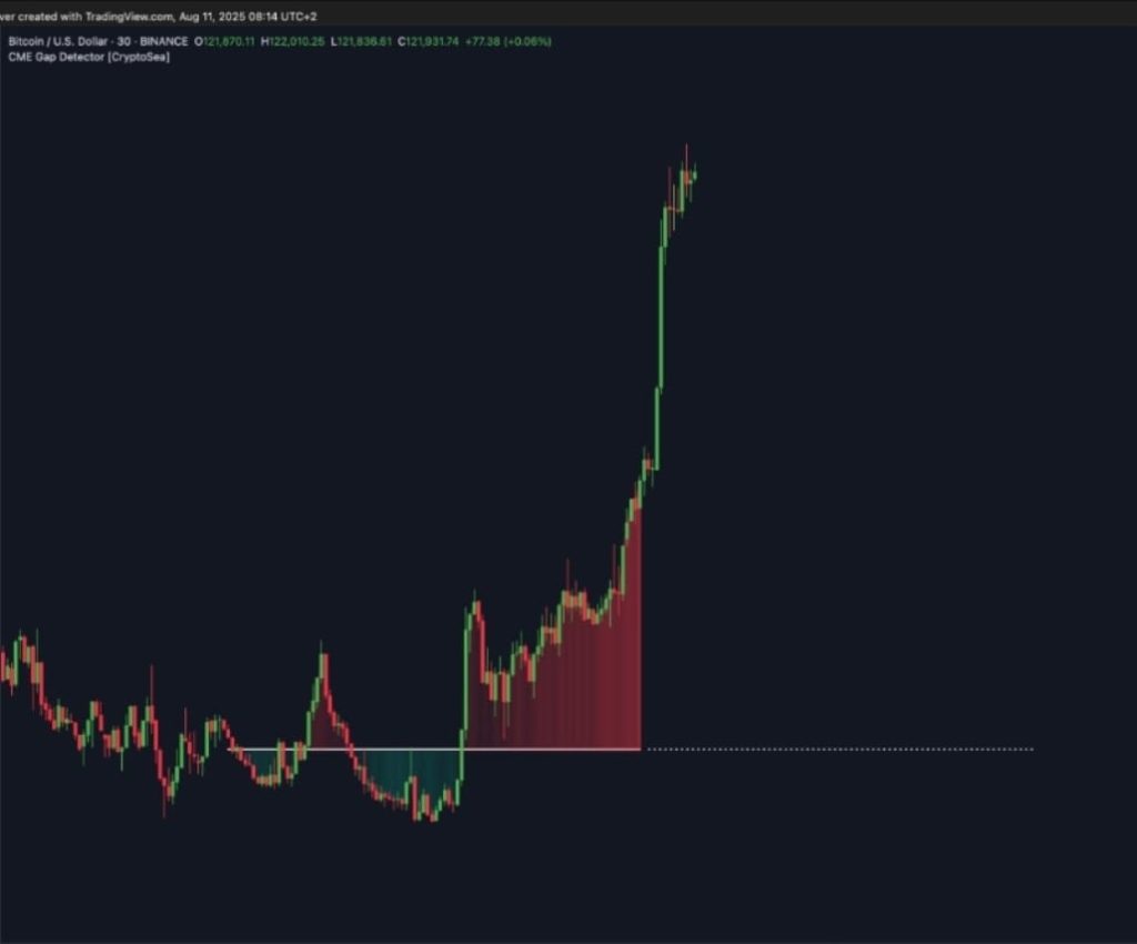 CME Bitcoin