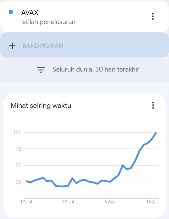 AVAX Google