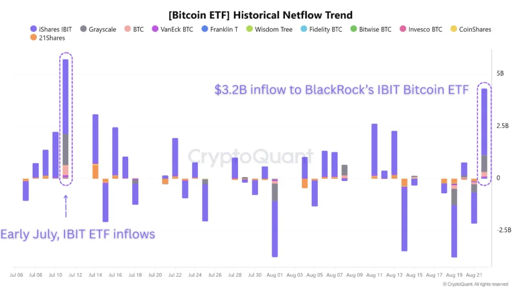 Bitcoin BTC ETF