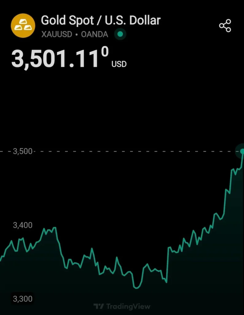PAX GOLD EMAS