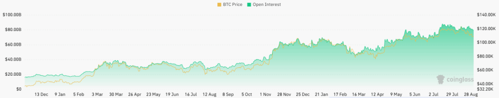 Binance Bitcoin