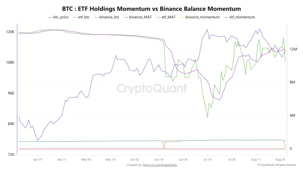 Binance Bitcoin