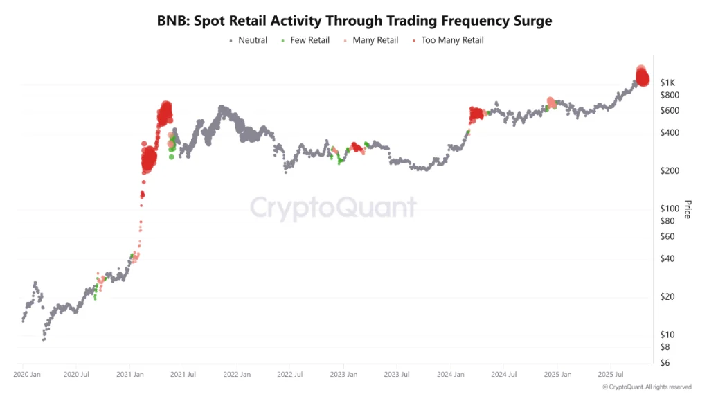 altcoin BNB