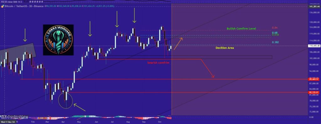 Arah Bitcoin