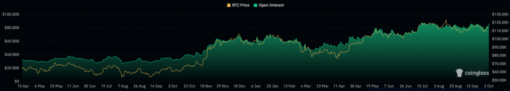 oktober Bitcoin