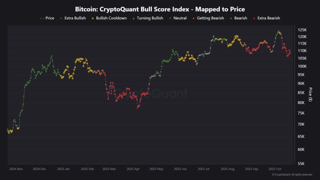Arah Bitcoin