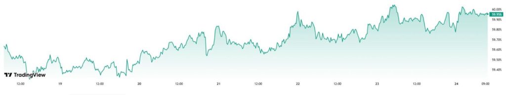 Arah Bitcoin