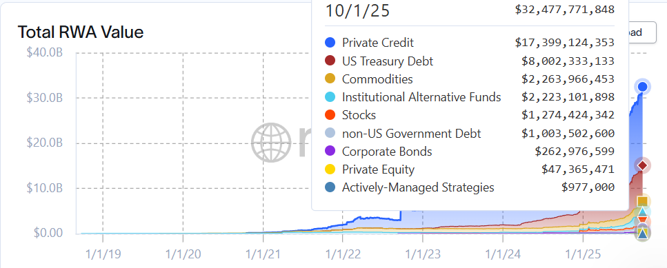 CEO ROBINHOOD