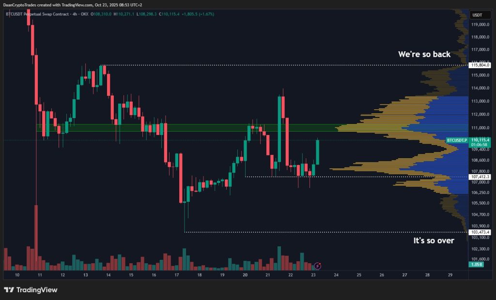 Arah Bitcoin