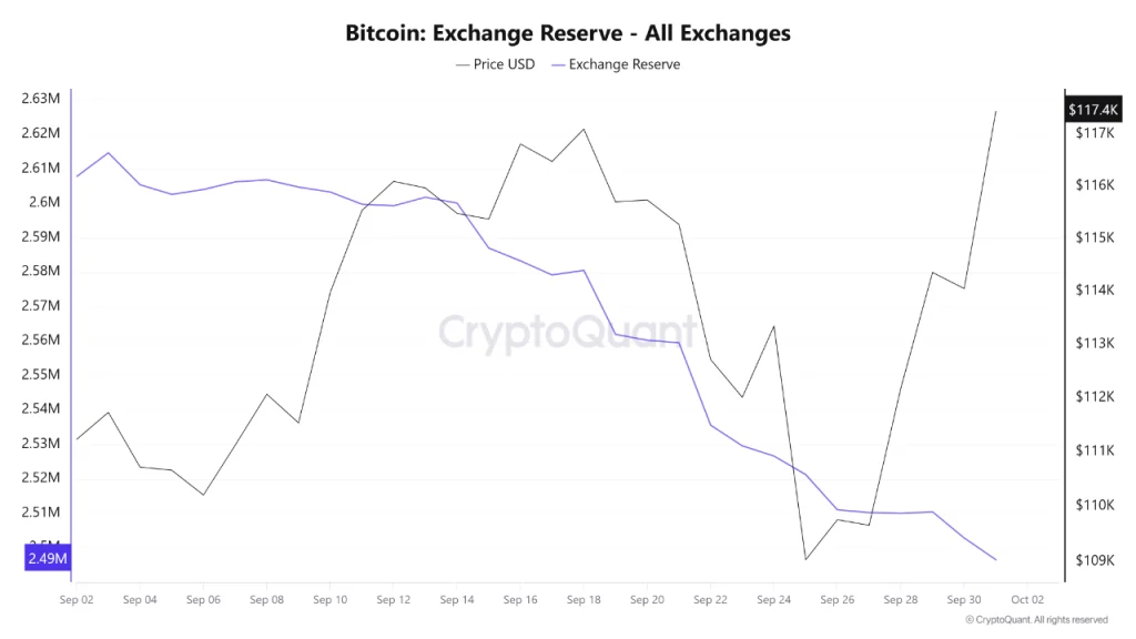 oktober Bitcoin